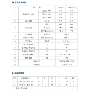 DQ50/0.5、DQ40/0.5型 氣動單軌吊車
