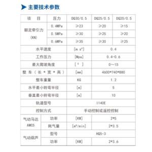 DQ30/0.5、DQ25/0.5、DQ20/0.5型氣動單軌吊車